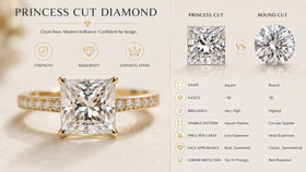 Princess Cut Diamond Guide - Everything You Need to Know
