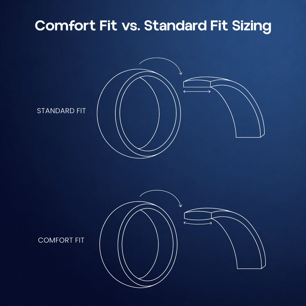 Comfort Fit vs. Standard Fit Sizing