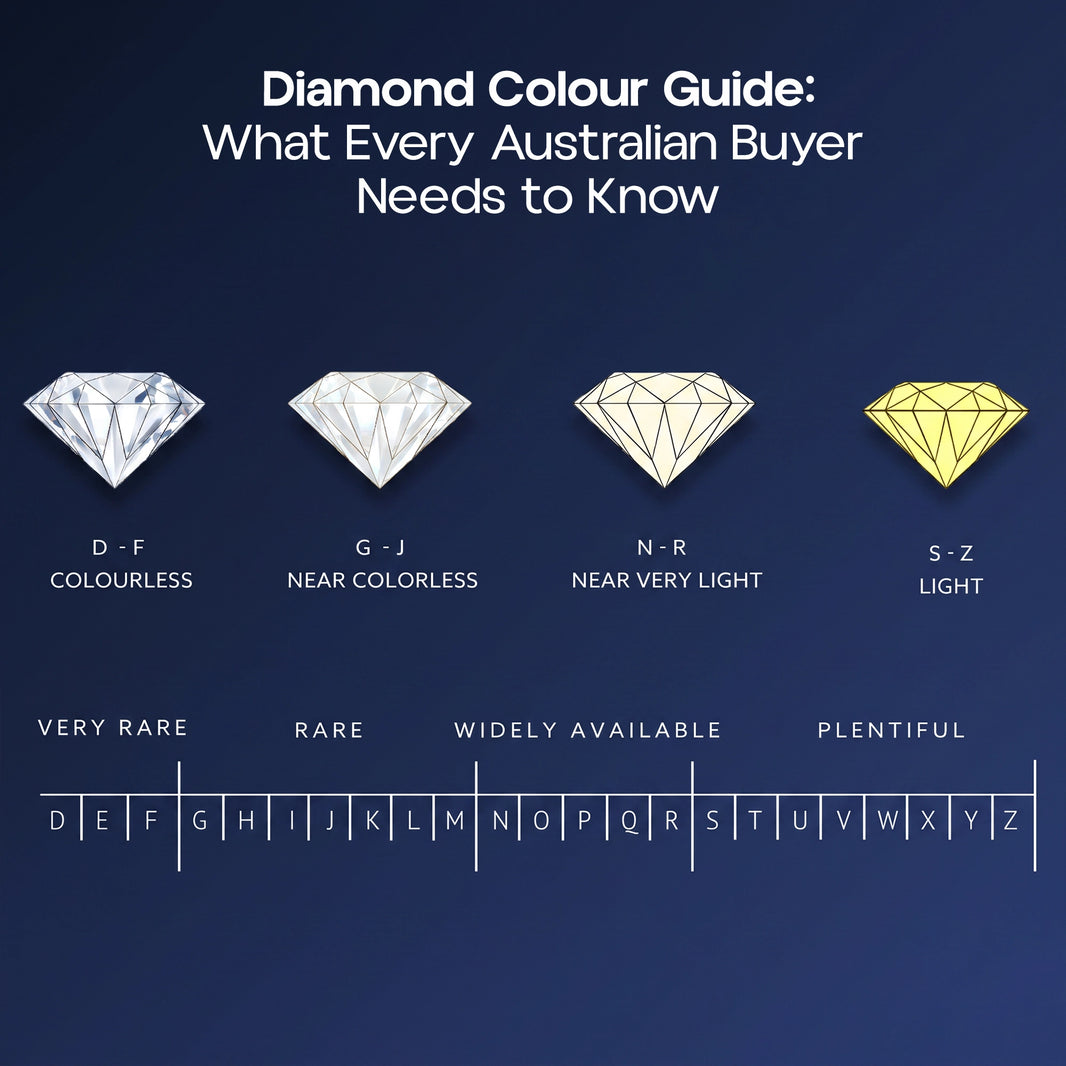Diamond Colour Guide
